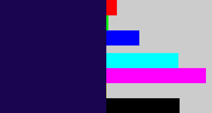 Hex color #1a0550 - dark indigo