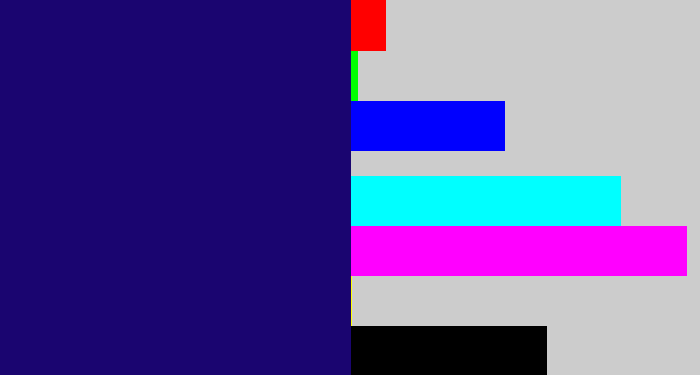 Hex color #1a0570 - deep blue