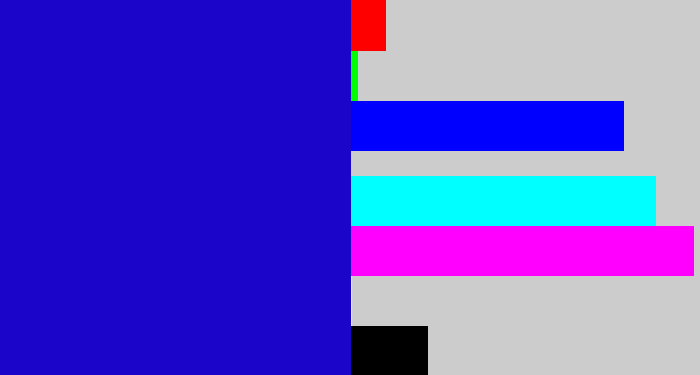 Hex color #1a05c8 - ultramarine blue