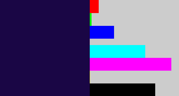Hex color #1a0645 - dark indigo
