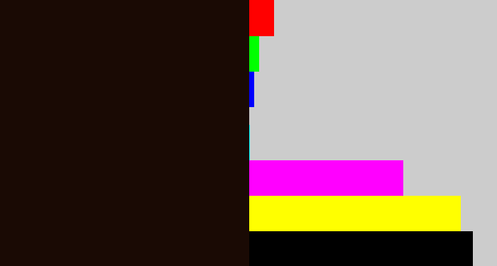 Hex color #1a0a04 - very dark brown