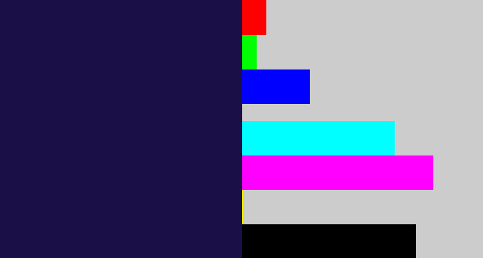 Hex color #1a0f47 - dark indigo
