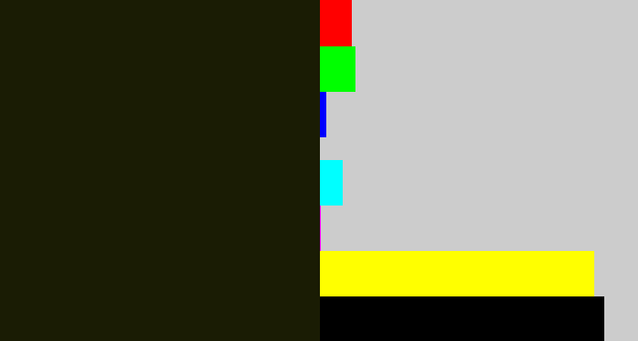Hex color #1a1c04 - almost black