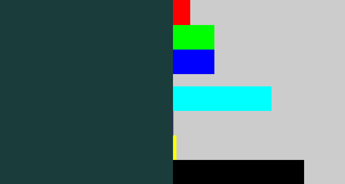 Hex color #1a3d3c - dark blue grey