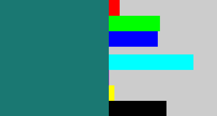 Hex color #1a7872 - blue green