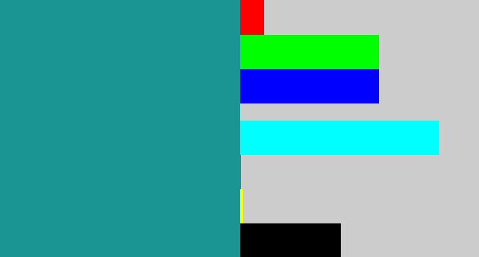 Hex color #1a9593 - blue/green