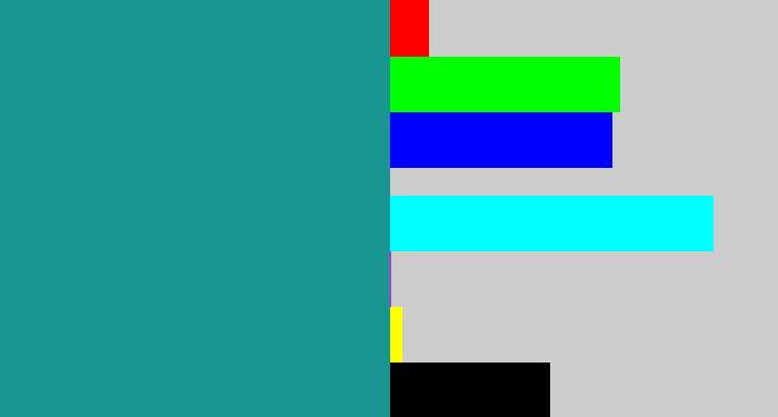 Hex color #1a9692 - blue/green