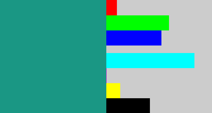 Hex color #1a9784 - blue/green