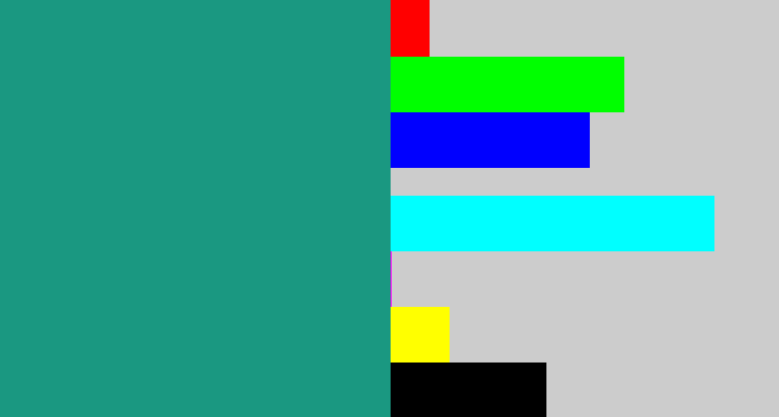 Hex color #1a9881 - blue/green