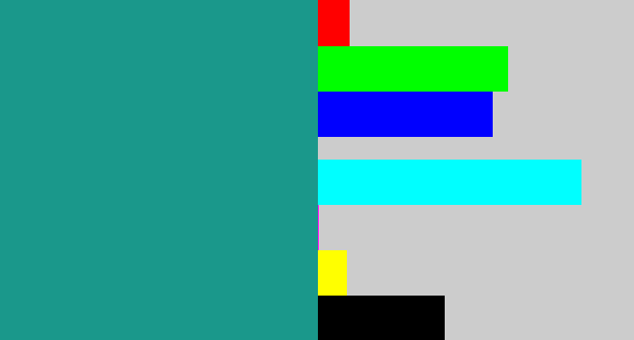 Hex color #1a988b - blue/green