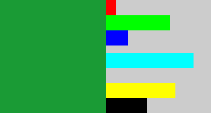 Hex color #1a9b35 - kelley green
