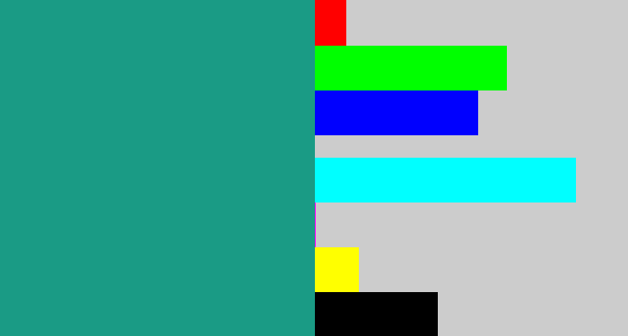 Hex color #1a9b85 - blue/green