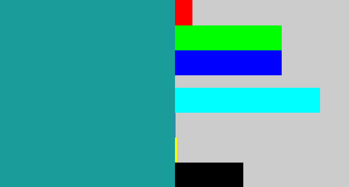 Hex color #1a9c9b - blue/green