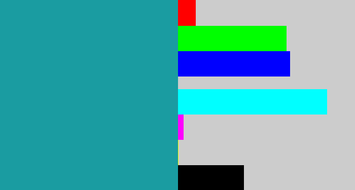 Hex color #1a9ca1 - blue/green