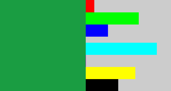 Hex color #1a9d42 - emerald