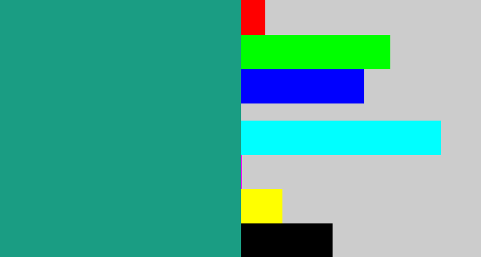 Hex color #1a9d83 - blue/green