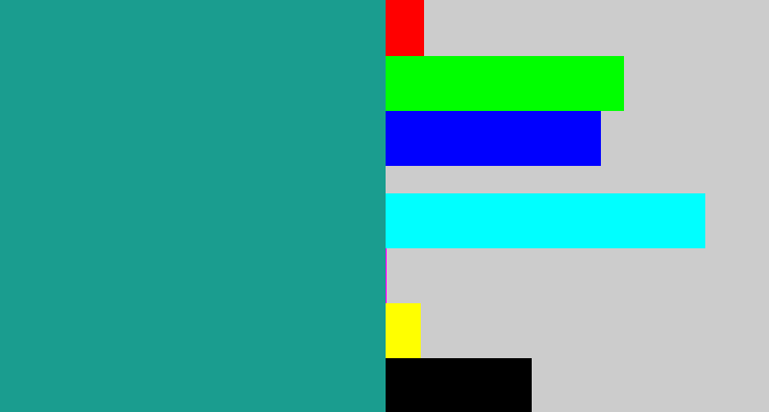 Hex color #1a9d8f - blue/green