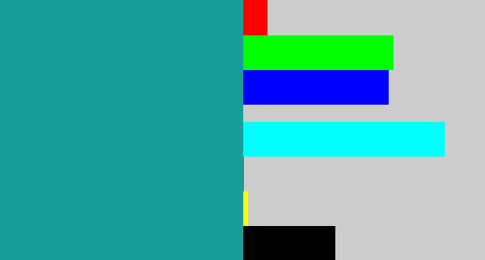 Hex color #1a9d9a - blue/green
