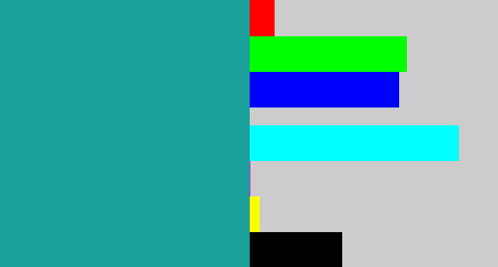 Hex color #1aa09a - blue/green