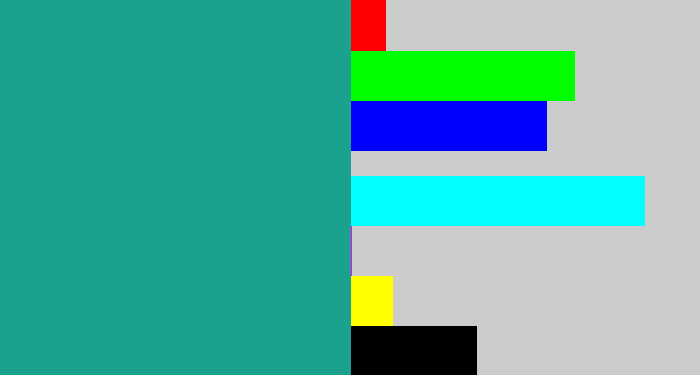 Hex color #1aa28f - blue/green
