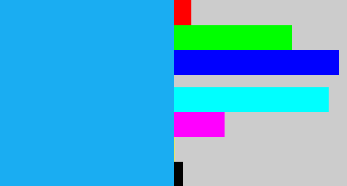 Hex color #1aadf2 - azure