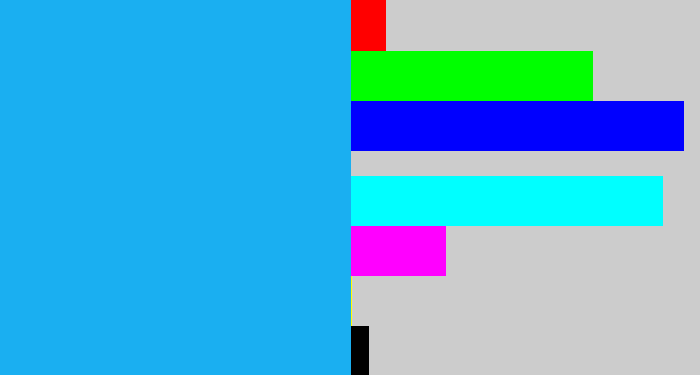Hex color #1aaff1 - azure
