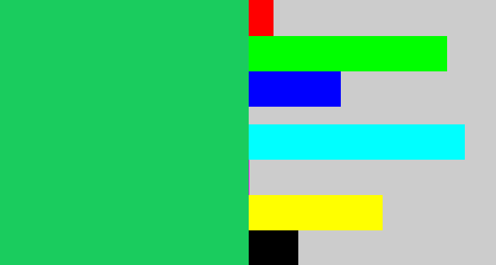 Hex color #1acc5e - algae green
