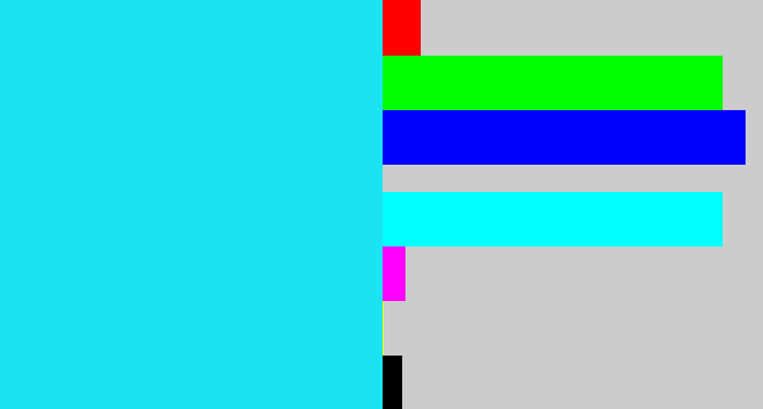 Hex color #1ae4f3 - bright light blue