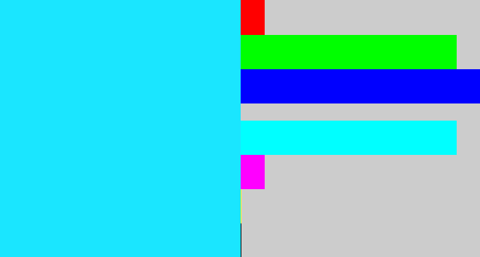 Hex color #1ae6ff - bright light blue