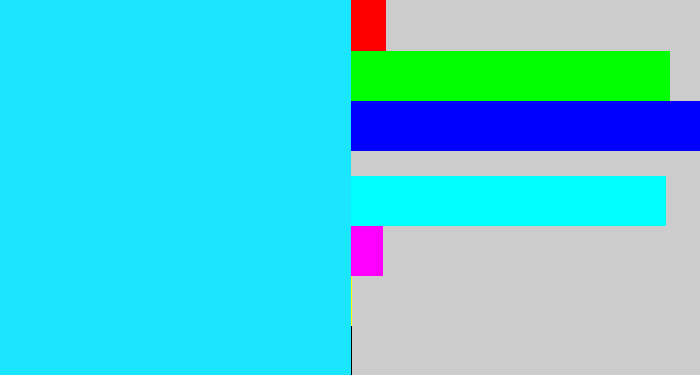 Hex color #1ae7ff - bright light blue