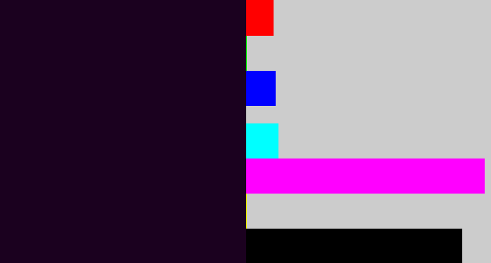 Hex color #1b011f - very dark purple