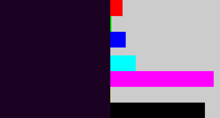 Hex color #1b0223 - very dark purple