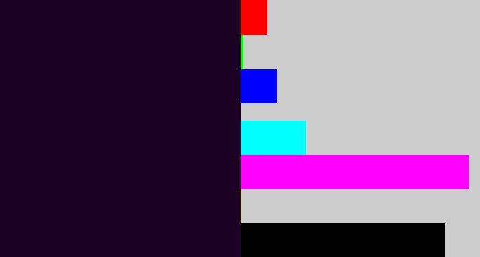 Hex color #1b0225 - very dark purple