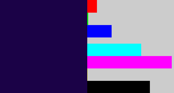 Hex color #1b0247 - dark indigo