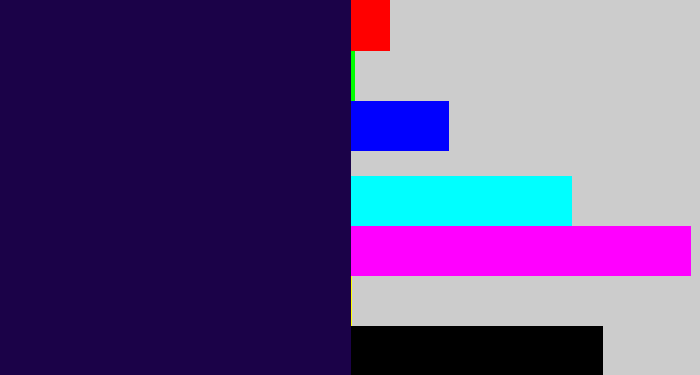 Hex color #1b0248 - dark indigo