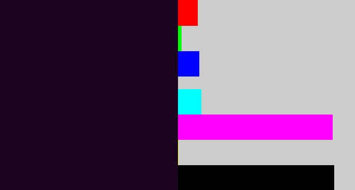 Hex color #1b041f - very dark purple