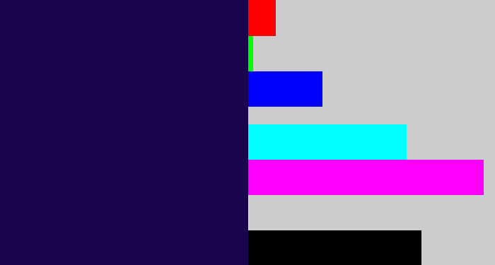 Hex color #1b044c - dark indigo