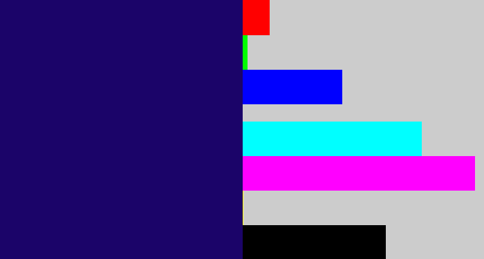 Hex color #1b0469 - dark indigo