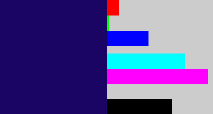 Hex color #1b0564 - dark indigo