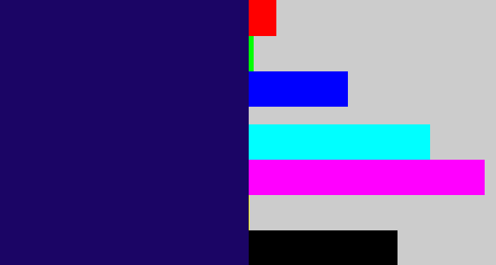 Hex color #1b0565 - dark indigo