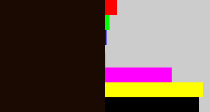 Hex color #1b0a02 - very dark brown