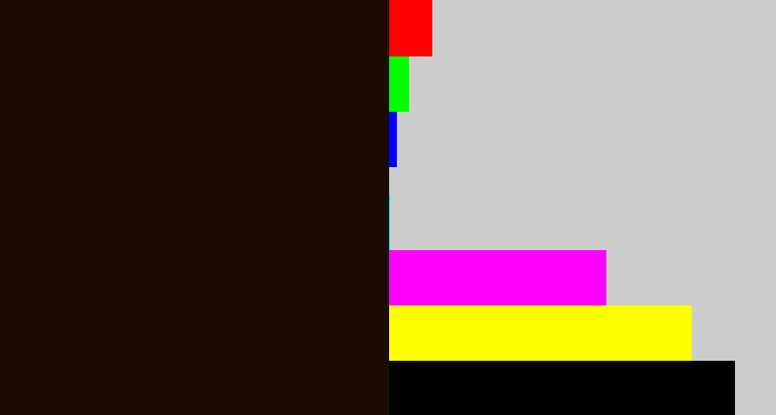 Hex color #1b0c06 - very dark brown