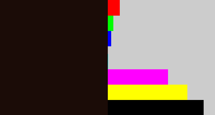Hex color #1b0c07 - very dark brown