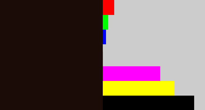 Hex color #1b0c08 - very dark brown