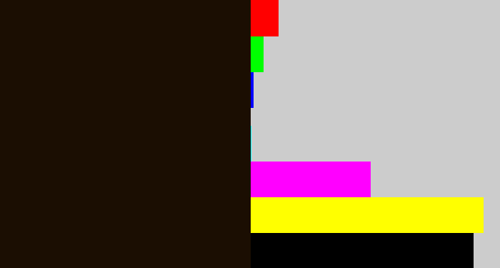 Hex color #1b0e02 - very dark brown