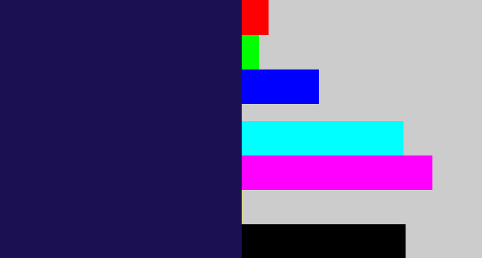 Hex color #1b1152 - dark indigo