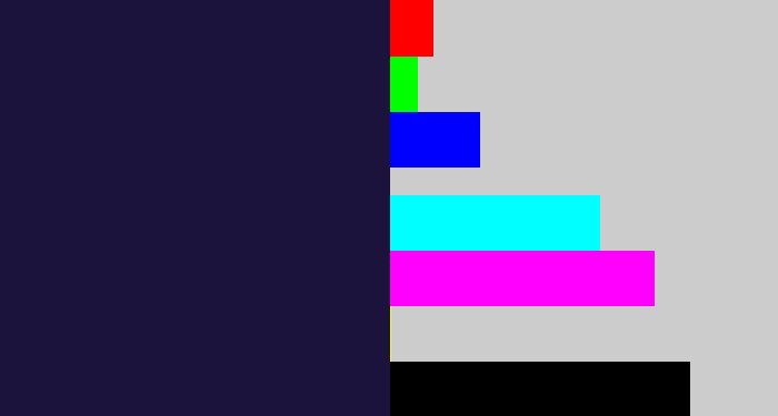 Hex color #1b133b - dark