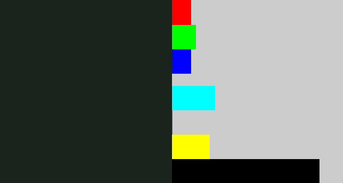Hex color #1b241c - dark