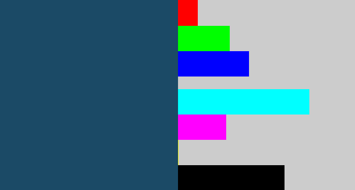 Hex color #1b4a66 - dark slate blue
