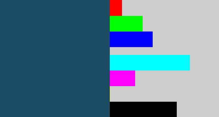Hex color #1b4c63 - dark slate blue